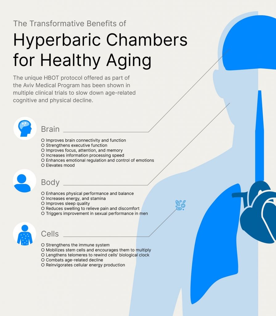 benefits-of-hyperbaric-oxygen-therapy
