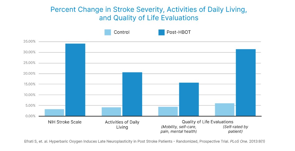stroke-recovery-with-hbot