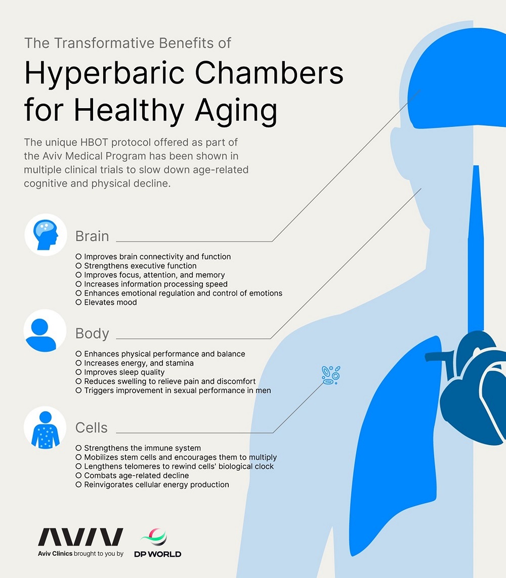 hyperbaric oxygen benefits